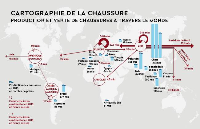 L’industrie mondialisée de la chaussure.